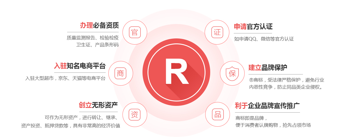 兴和商标注册的作用
